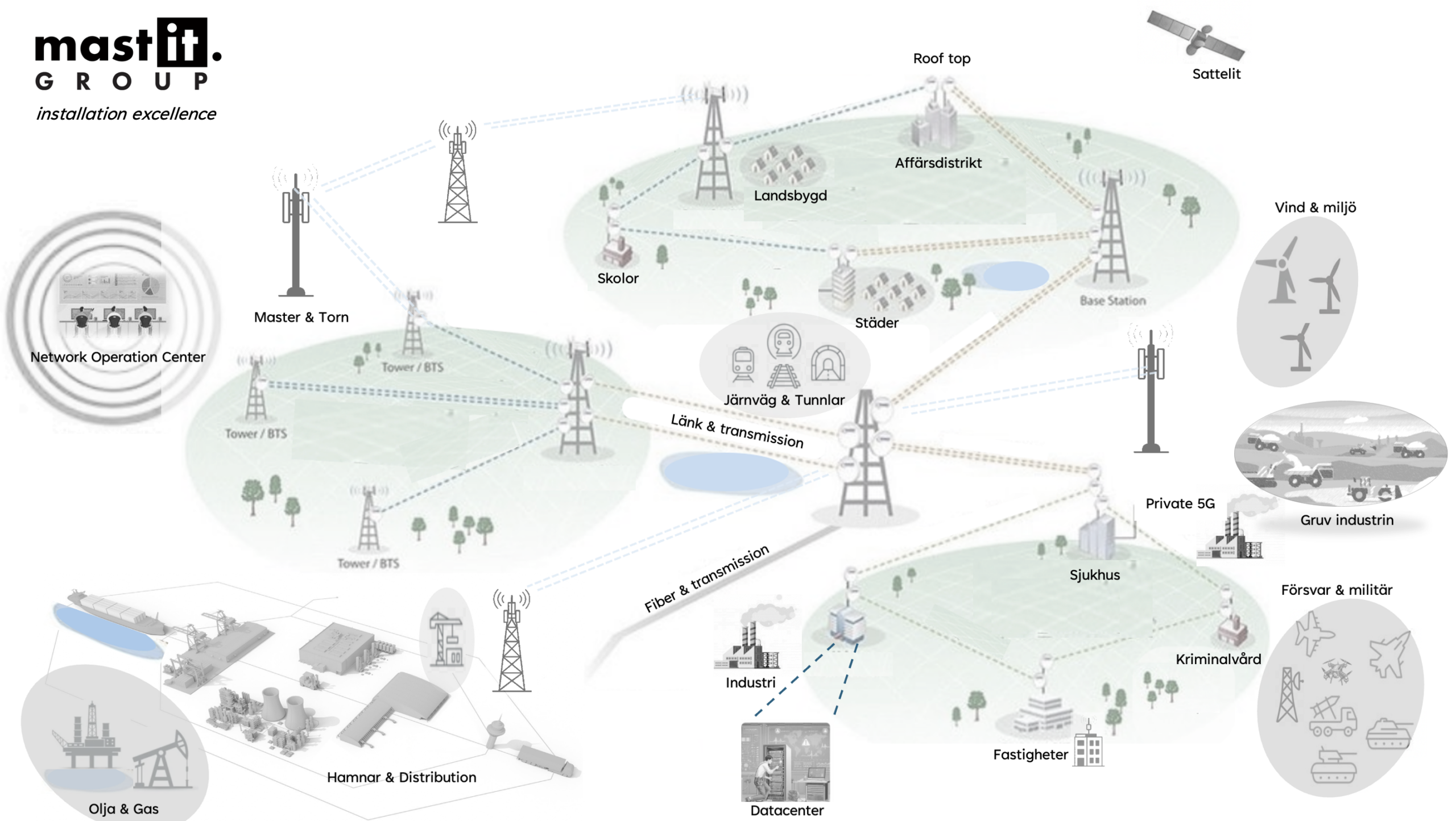 MastIT-Group-installarion-excellence-network-illustration-2026-06-scaled.png