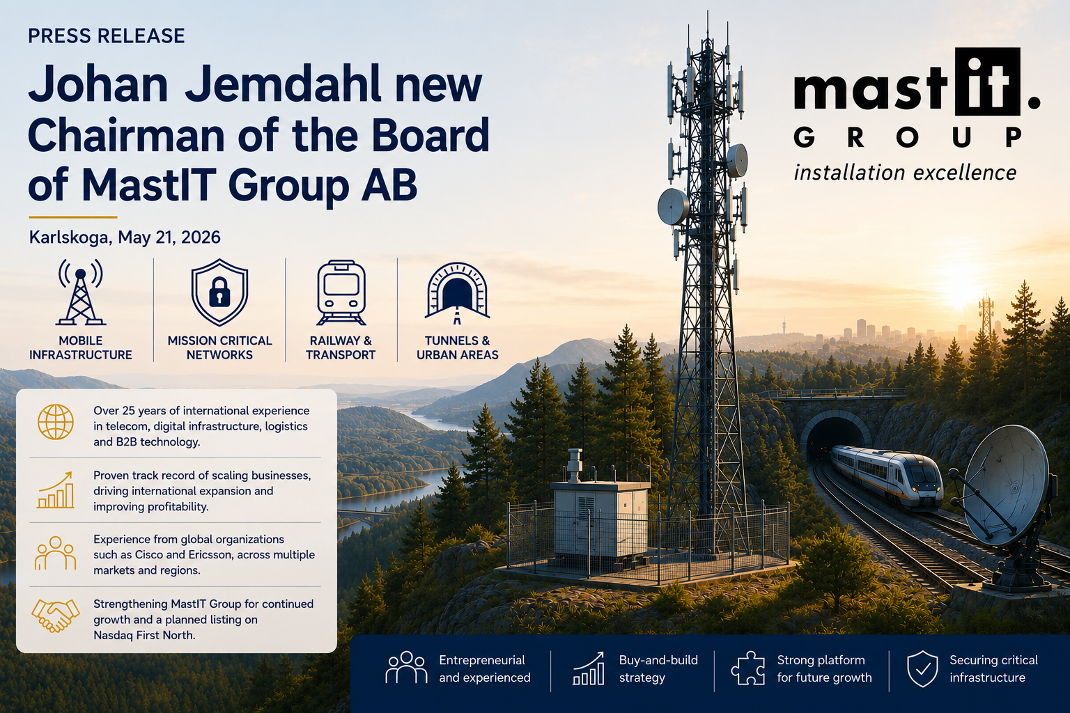 Johan Jemdahl new Chairman in MastIt Group
